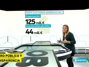 ¿Cuánto cuestan unas elecciones generales? ¿Cuánto cuestan unas elecciones generales?