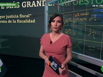 Las ofertas de los partidos en materia de impuestos: esto es lo que proponen PSOE, PP, Cs, Unidas Podemos y Vox