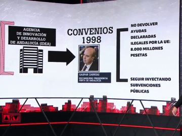 Estos son los nuevos "papeles de los ERE" que ha encontrado la Junta de Andalucía