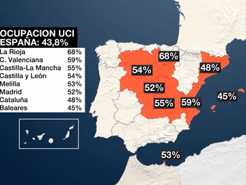 Situación de la ocupación UCI en España