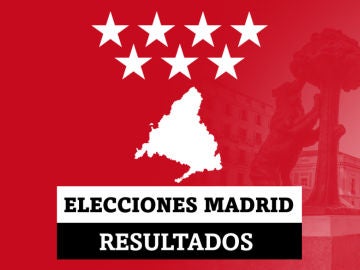 Resultados Elecciones Madrid: Ayuso ganaría según los datos escrutados, en directo Resultados Elecciones Madrid: Ayuso ganaría según los datos escrutados, en directo