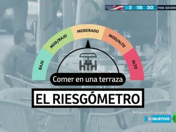 RIESGÓMETRO RIESGÓMETRO