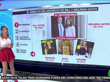 bill gates bill gates